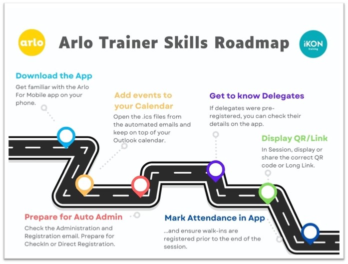 Trainer Roadmap